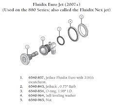 Nut: Fluidix Euro Jet SMT Micro Jet