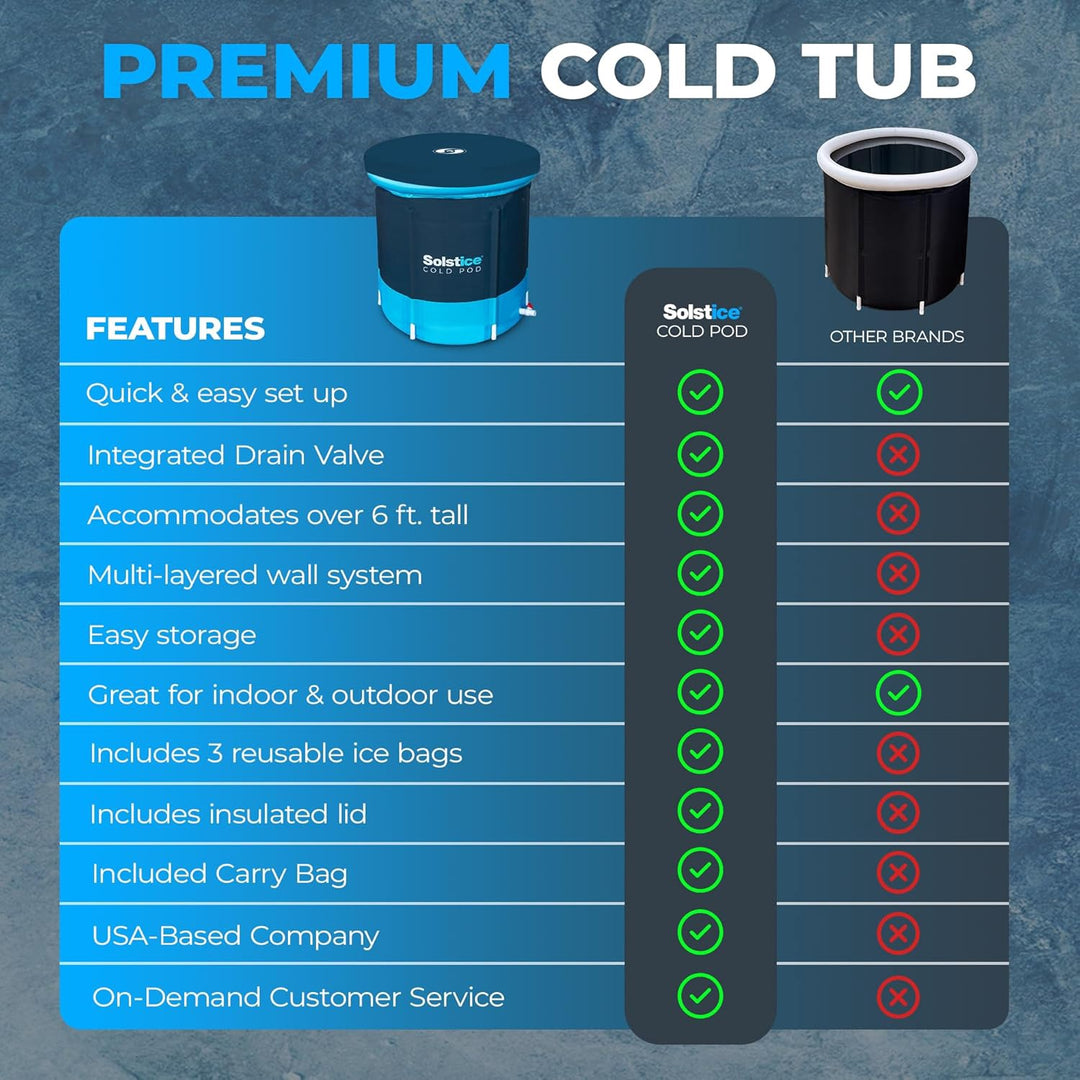 Solstice Cold Pod with 3 Reusable Ice Packs