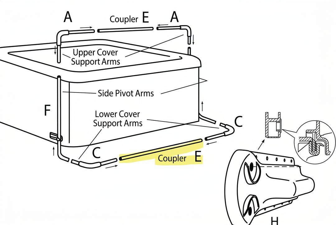 Center Coupler for CMI, CMII and CMIII