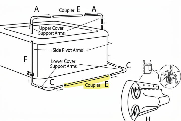 Center Coupler for CMI, CMII and CMIII