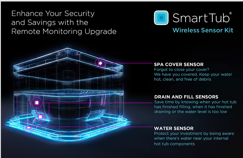 SmartTub Wireless Sensor Kit